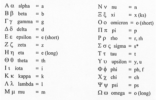 ancient greek alphabet to english