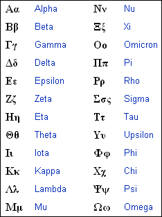 ancient greek alphabet to english